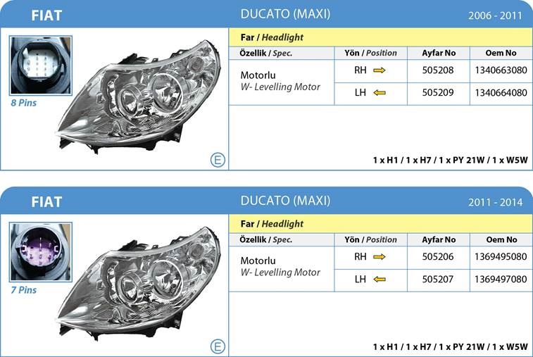 Fiat Ducato Ön Sağ Far Lambası Motorlu 2006 2014