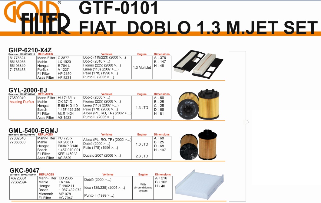 FİLTRE SETİ GTF0101 DOBLO 1.3 JTD TIRNAKLI (HAVA YAĞ MAZOT POLEN)