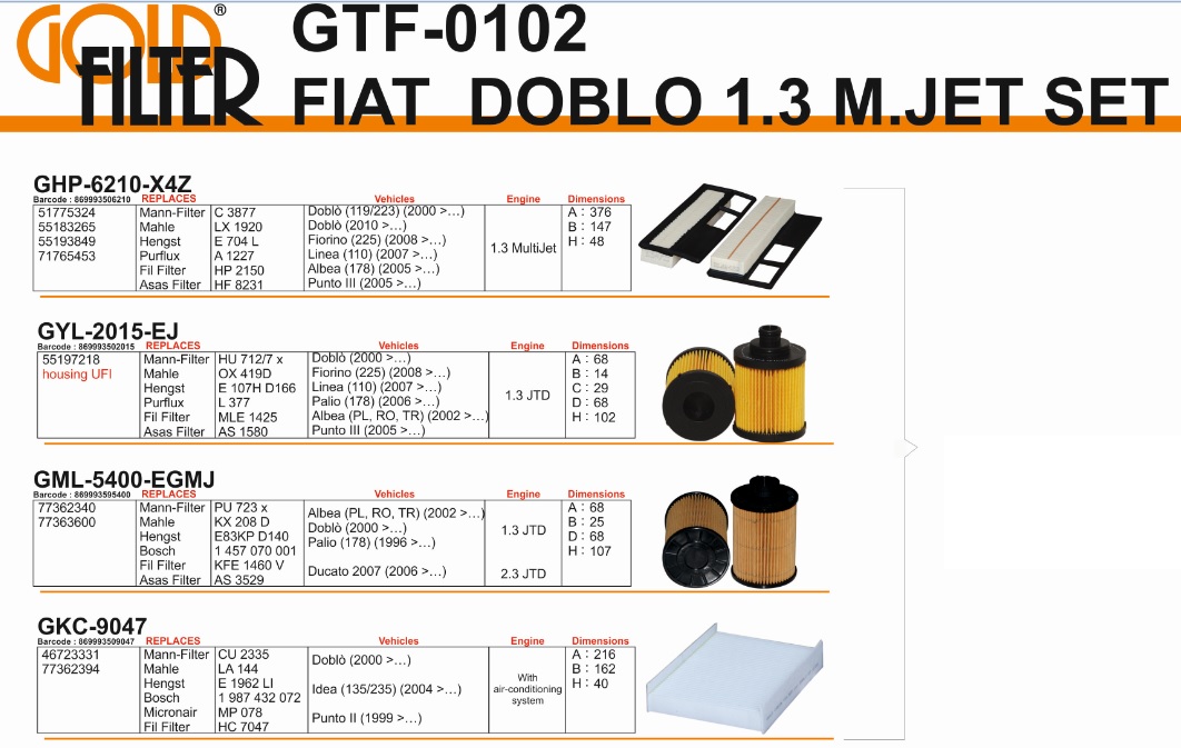 FİLTRE SETİ GTF0102 DOBLO 1.3 JTD BORULU (HAVA YAĞ MAZOT POLEN)
