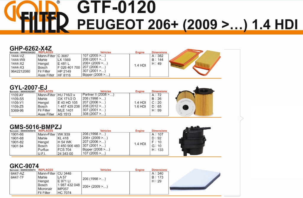 FİLTRE SETİ GTF0120 P206+ (09-) 1.4 HDI