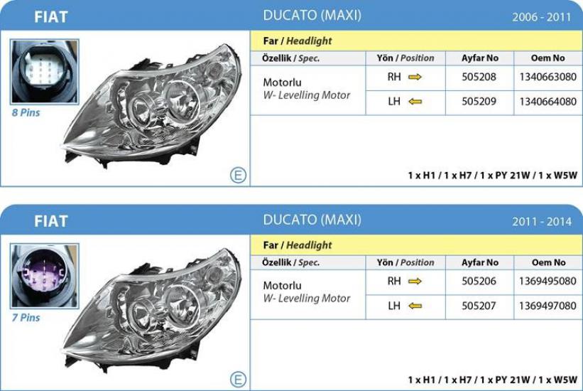 Fiat Ducato Ön Sağ Far Lambası Motorlu 2006 2014