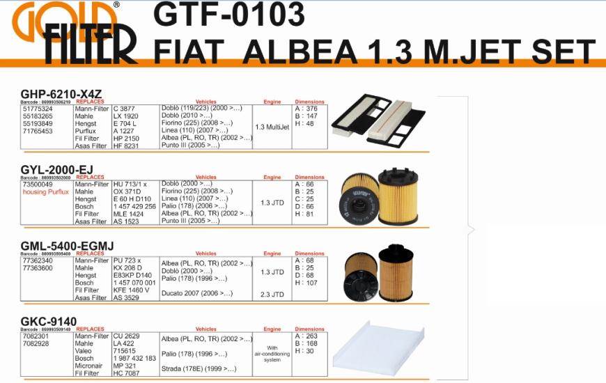 FİLTRE SETİ GTF0103 ALBEA PALIO 1.3 JTD TIRNAKLI (HAVA YAĞ MAZOT POLEN)