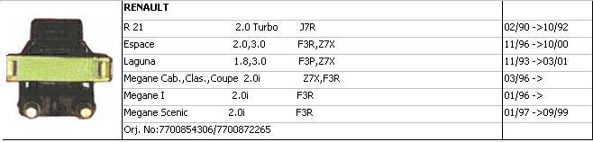 BOBİN 155025 R21 LAGUNA MEGANE 2.0 F3P F3R ESPACE